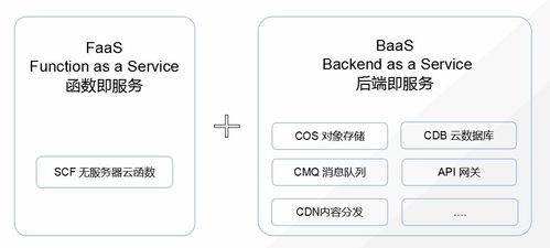 微计算实践 从Serverless到数据存储，探索边缘计算的未来图景