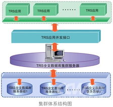 TRS全文数据库服务器解决方案 卓越的数据存储服务