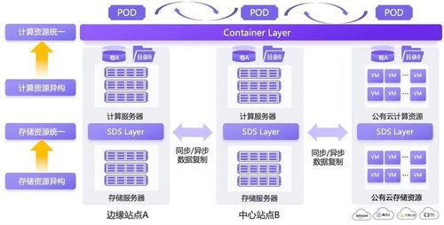 星辰天合软件定义存储 赋能金融云原生应用的数据基石