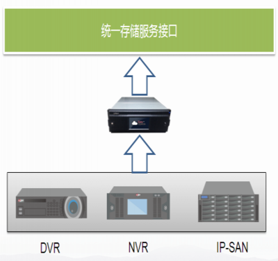 大华创新推出基于DSS7024的全新云存储方案，重塑数据存储服务体验